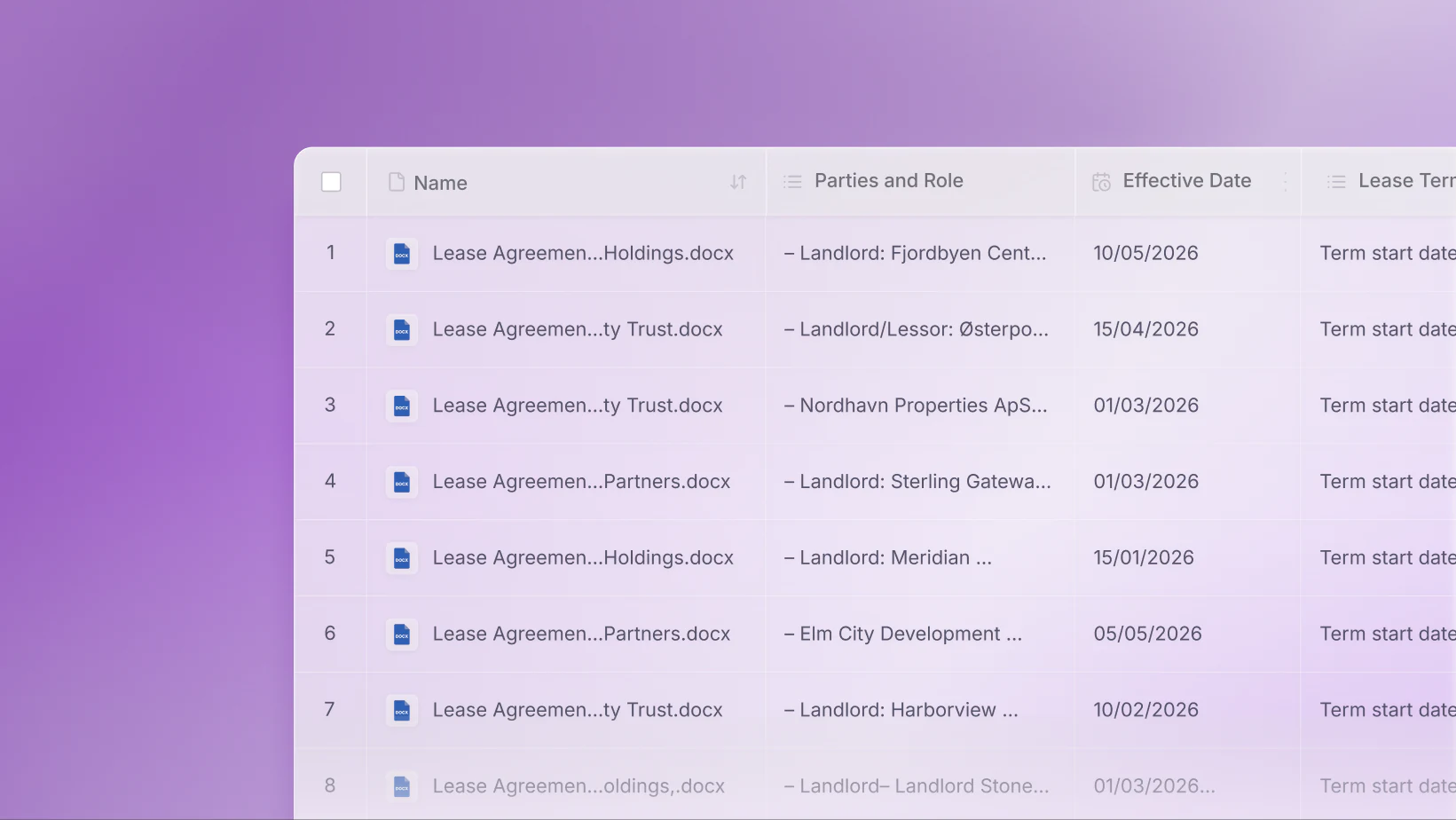 A matrix review of a lease portfolio: one row per agreement, with columns for the parties and their role, the effective date and the lease term.